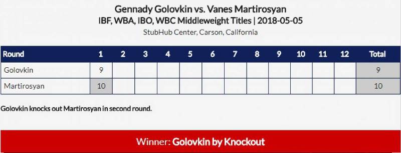 Мартиросян выигрывал у Головкина к моменту остановки поединка