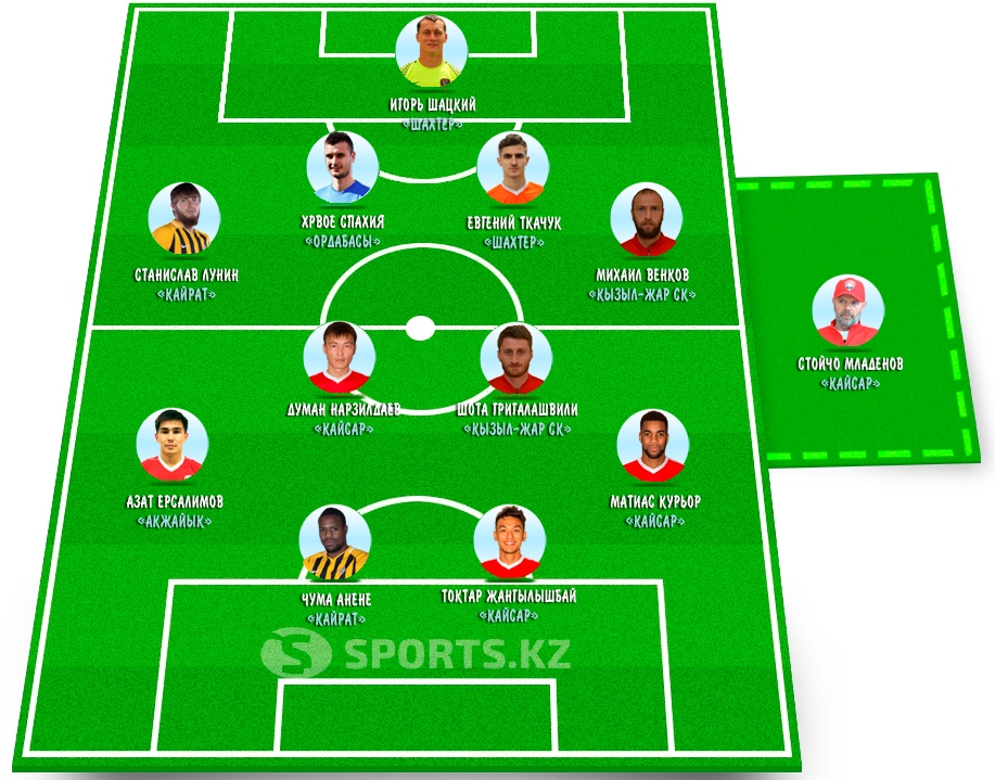 Способные на многое