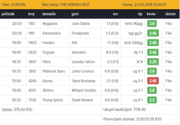«Казахстанцы надули серба», или Чего стоит интерес к иностранному футболу