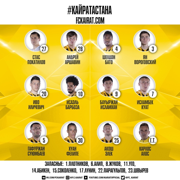 «Кайрат» назвал состав на матч с «Астаной»