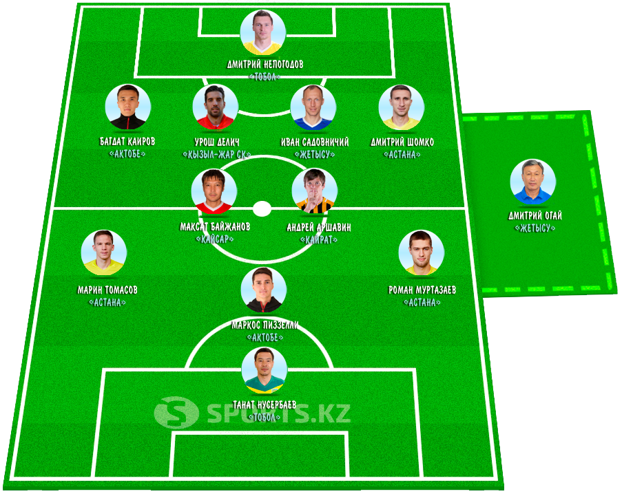 Равнение на север