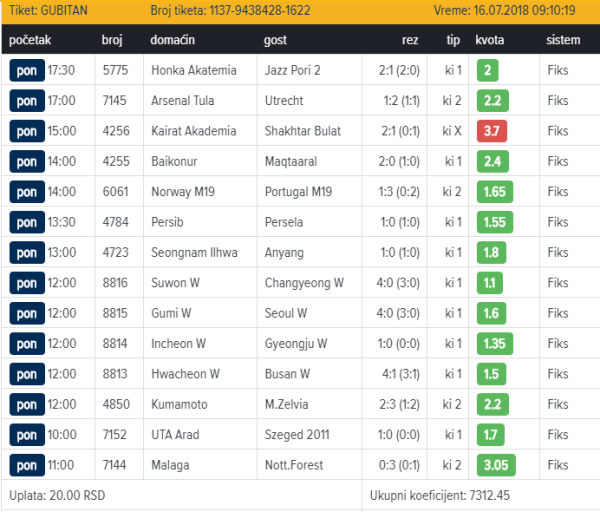 Как молодежь «Кайрата» серба обломала