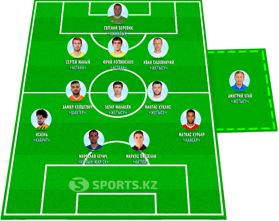 Атака — удел не слабых