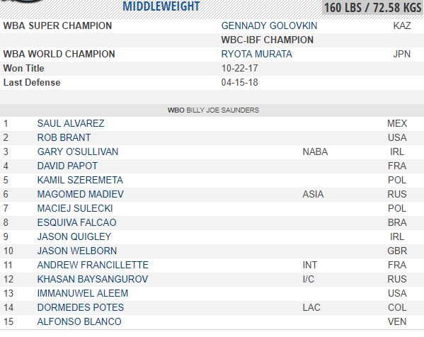 В WBA продолжаются курьезы с чемпионскими титулами в весе Головкина