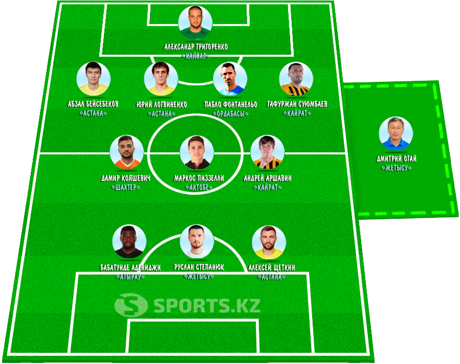 Последний выбор футбольного лета