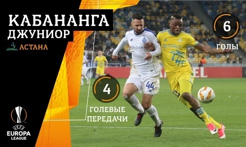 Кабананга вышел на третье место в списке ассистентов «Астаны» в еврокубках
