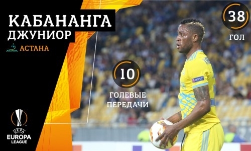 Кабананга отдал 10-ю передачу за «Астану»