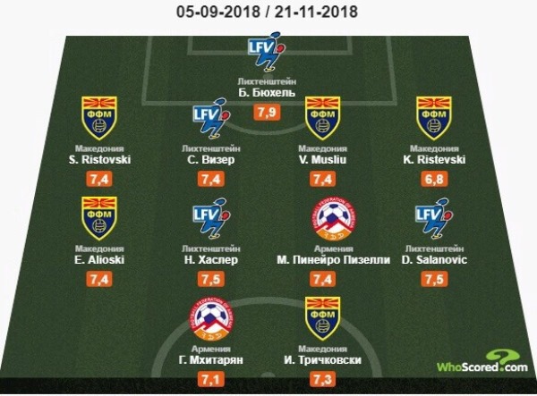 Игрок КПЛ вошел в символическую сборную Лиги Наций