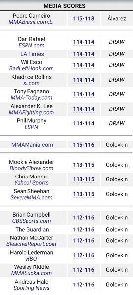 Авторитетные западные журналисты вынесли свой вердикт боя Головкин — «Канело»