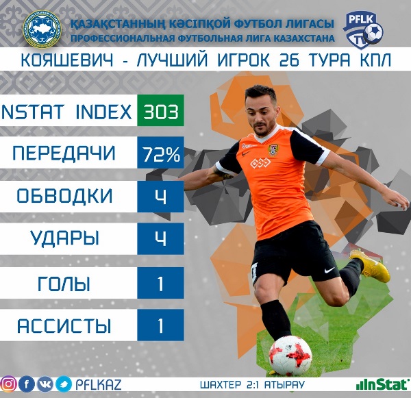 Объявлен лучший игрок 26-го тура Премьер-Лиги по версии ПФЛК