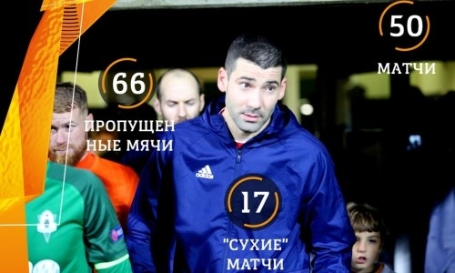 Эрич провел 50 матчей в еврокубках