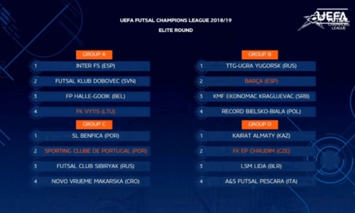 «Кайрат» узнал своих соперников в Элитном раунде Лиги чемпионов