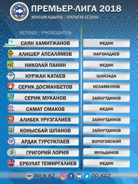 ПФЛК объявила победителя в номинации «Открытие сезона»