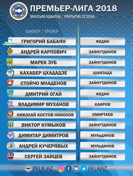 ПФЛК объявила победителя в номинации «Открытие сезона»