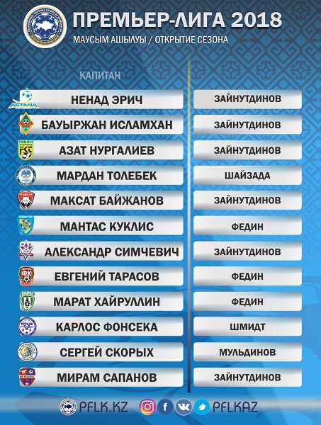 ПФЛК объявила победителя в номинации «Открытие сезона»