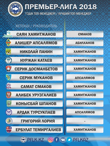 ПФЛК объявила имя лучшего топ-менеджера сезона 2018 года