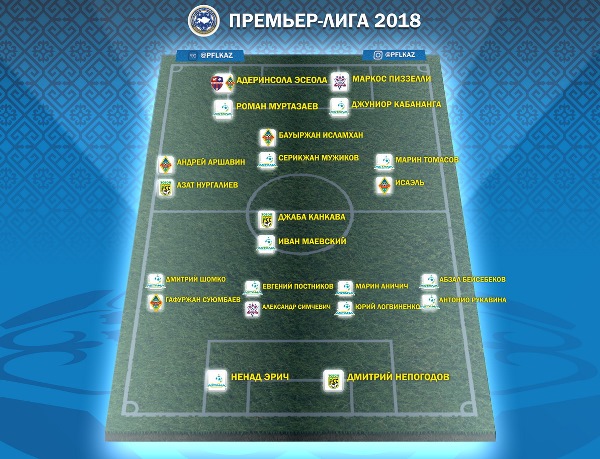 ПФЛК представила список 22-х лучших футболистов Премьер-Лиги-2018