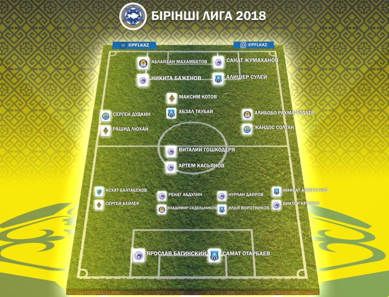 ПФЛК представила список 22-х лучших футболистов Первой лиги-2018