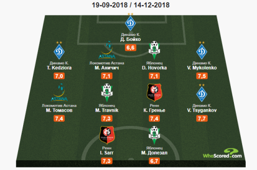 Два игрока «Астаны» попали в символическую сборную группы К Лиги Европы