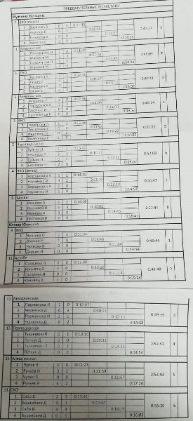 Завершилась одиночная микст эстафета в рамках чемпионата Казахстана