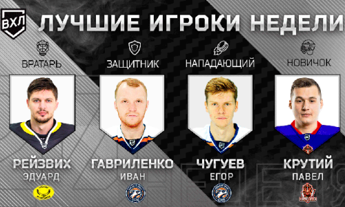 Рейзвих — лучший голкипер недели в ВХЛ