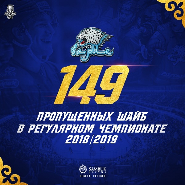 «Лучший результат в истории». «Барыс» сообщил о новом личном рекорде в КХЛ