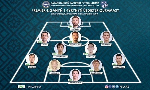 ПФЛК представила символическую сборную первого тура Премьер-Лиги