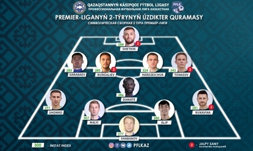 ПФЛК представила символическую сборную второго тура Премьер-Лиги