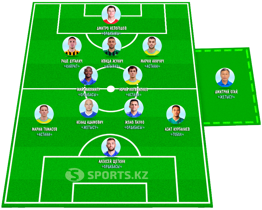 Начало положено. Символическая сборная первого тура КПЛ