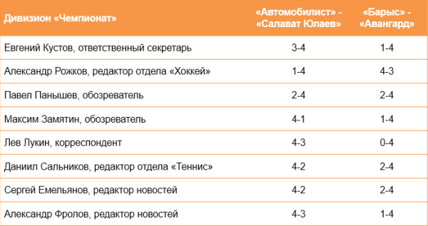 «У „Барыса“ свои козыри». 32 российских эксперта назвали счет серии с «Авангардом»