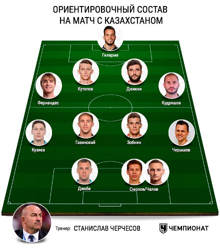 Российское СМИ оценило состав сборной на мачт отбора ЕВРО-2020 с Казахстаном
