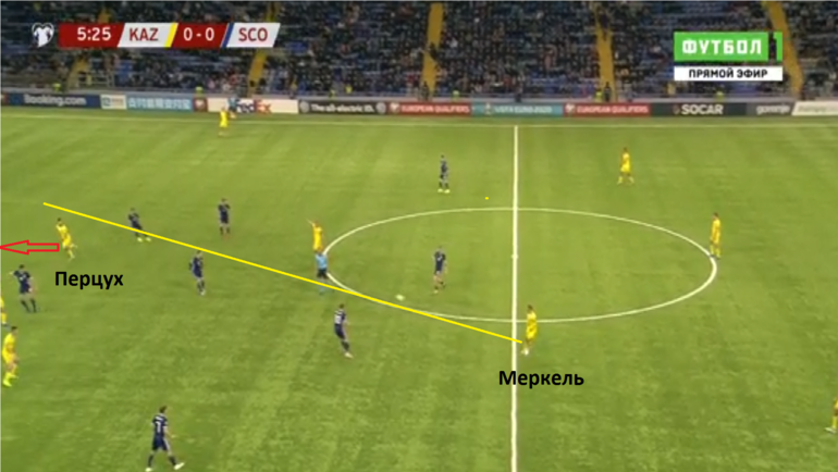 «Бетон» в центре и ставка на контратаки. В России разобрали тактику сборной Казахстана