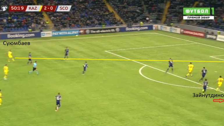 «Бетон» в центре и ставка на контратаки. В России разобрали тактику сборной Казахстана