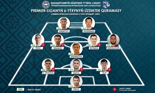 ПФЛК представила символическую сборную шестого тура Премьер-Лиги