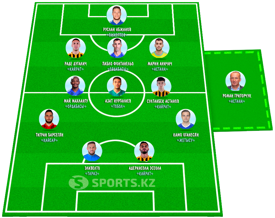 Лучшие в туре. Без страха и упрека