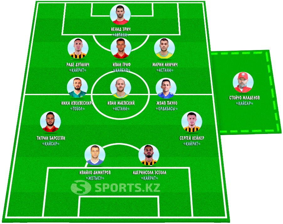 Амбициозны и претенциозны. Символическая сборная четвертого тура КПЛ-2019