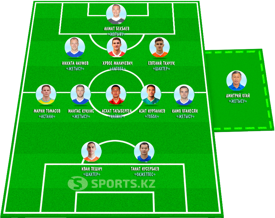 Воскресные нежданчики. Символическая сборная пятого тура КПЛ-2019