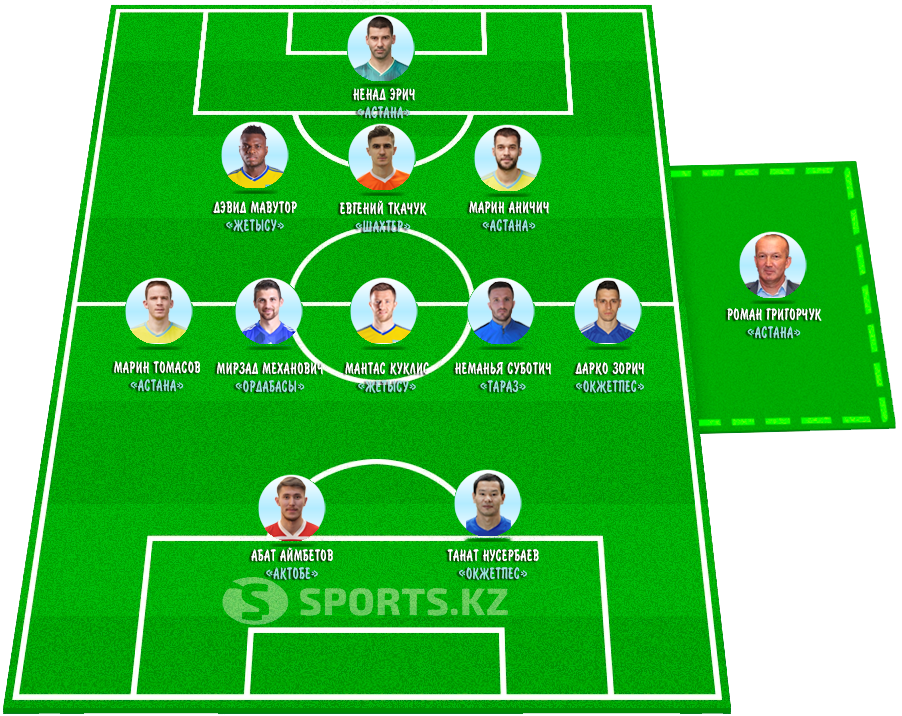 Лучшие в туре. Казахстан атакует