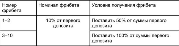Фрибет до 40 000 тенге за первый депозит