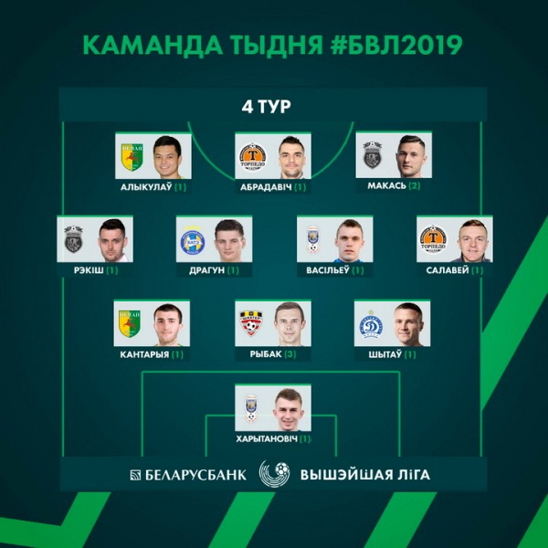 Молодой казахстанский футболист попал в символическую сборную тура зарубежного чемпионата и ждет вызова в сборную