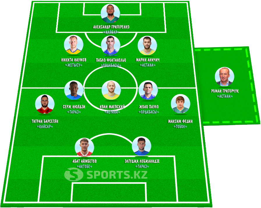 Заслуженная дюжина. Символическая сборная седьмого тура КПЛ-2019