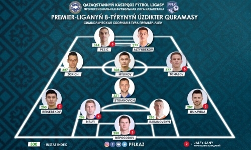 ПФЛК представила символическую сборную восьмого тура Премьер-Лиги