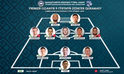 ПФЛК представила символическую сборную девятого тура Премьер-Лиги