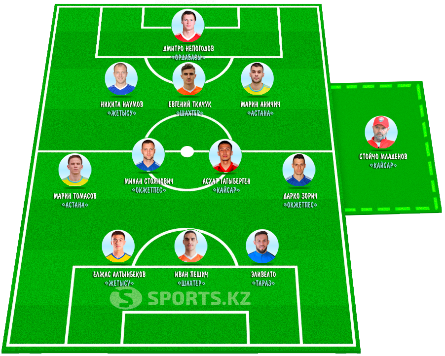 Сборный оркестр 8 тура. В три смычка в атаке