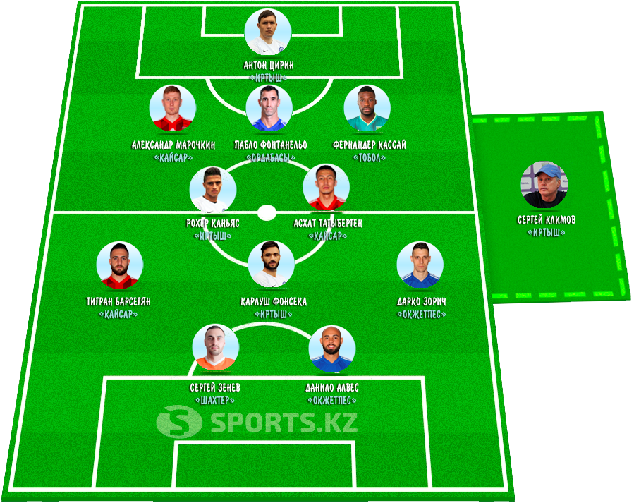 Двенадцать избранников славы. Символическая сборная девятого тура КПЛ-2019