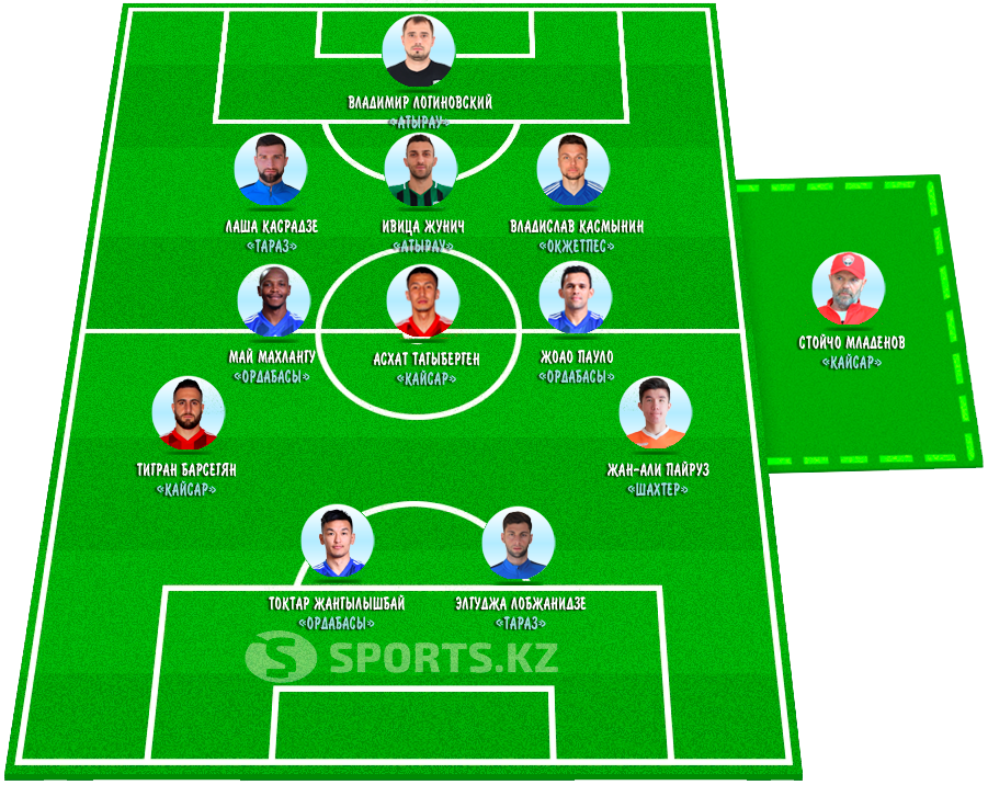 Повелители интриги. Символическая сборная десятого тура КПЛ-2019