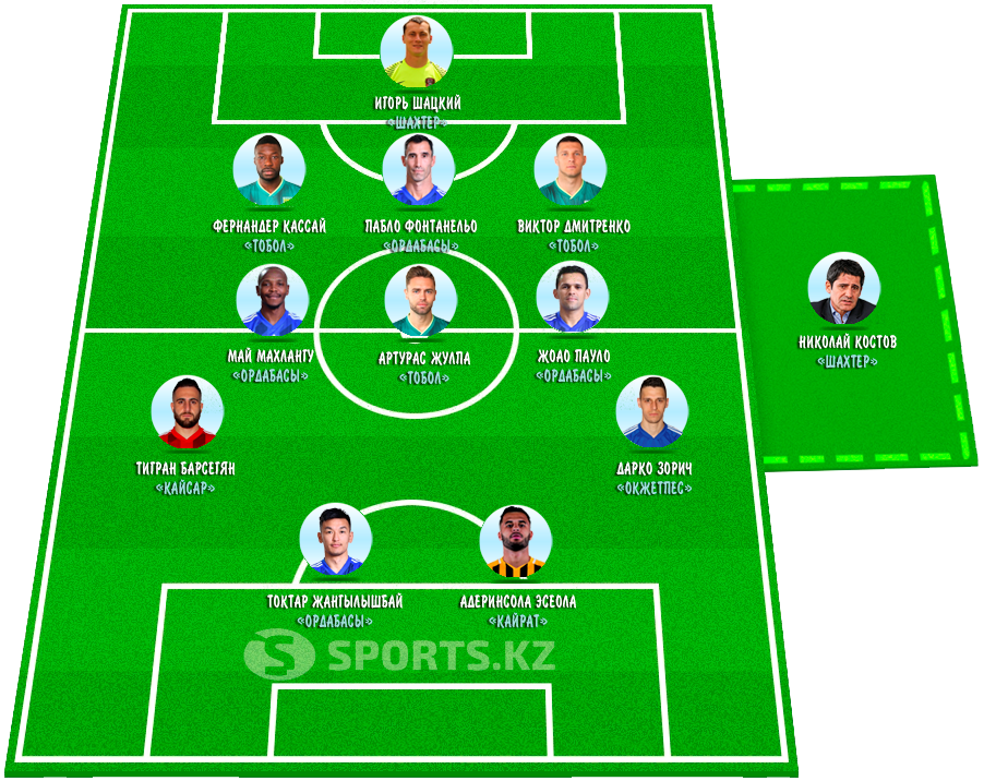 Творцы успеха. Символическая сборная 11-го тура КПЛ-2019