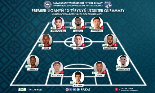 ПФЛК представила символическую сборную 13-го тура Премьер-Лиги