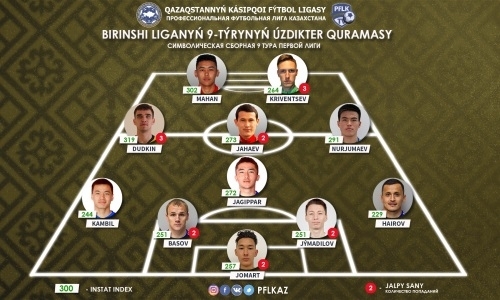 ПФЛК представила символическую сборную девятого тура Первой лиги