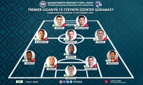 ПФЛК представила символическую сборную 15-го тура Премьер-Лиги